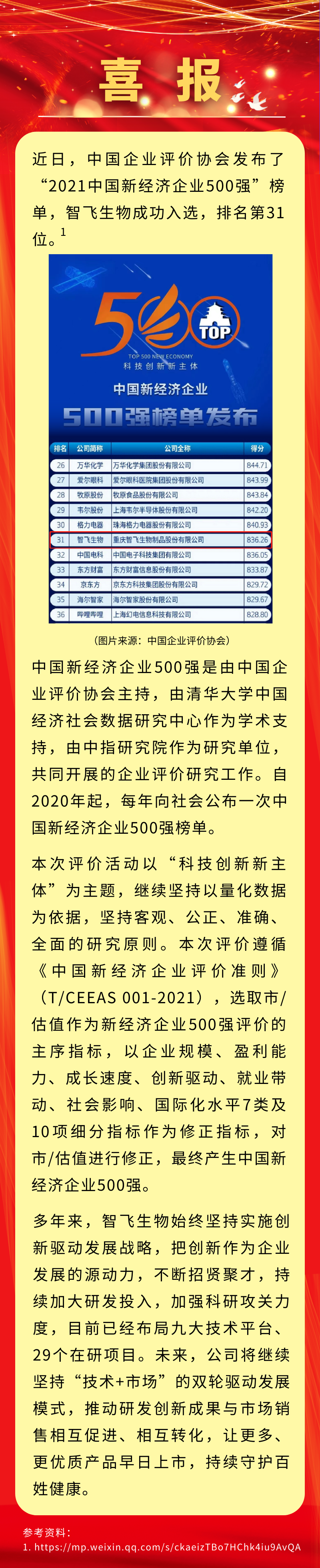 喜讯！凯发K8天生赢家一触即发生物入选&ldquo;2021中国新经济企业500强&rdquo;，排名第31位.png